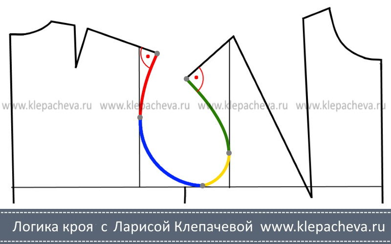 как построить пройму