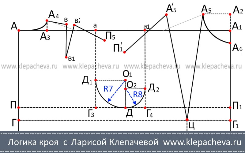 как построить красивую пройму