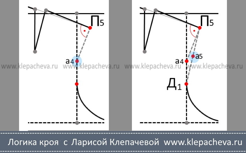 как построить пройму