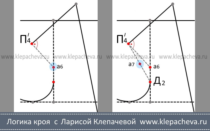 как построить пройму