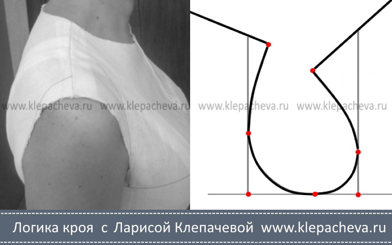 как построить пройму