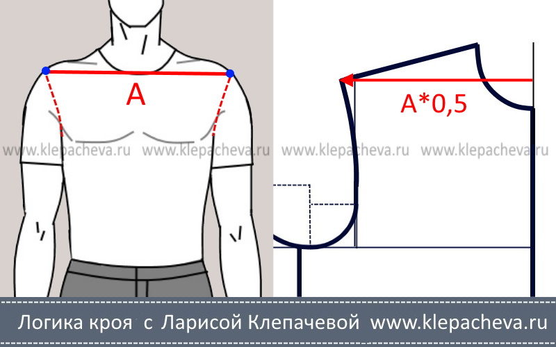 Как измерить разворот плеч