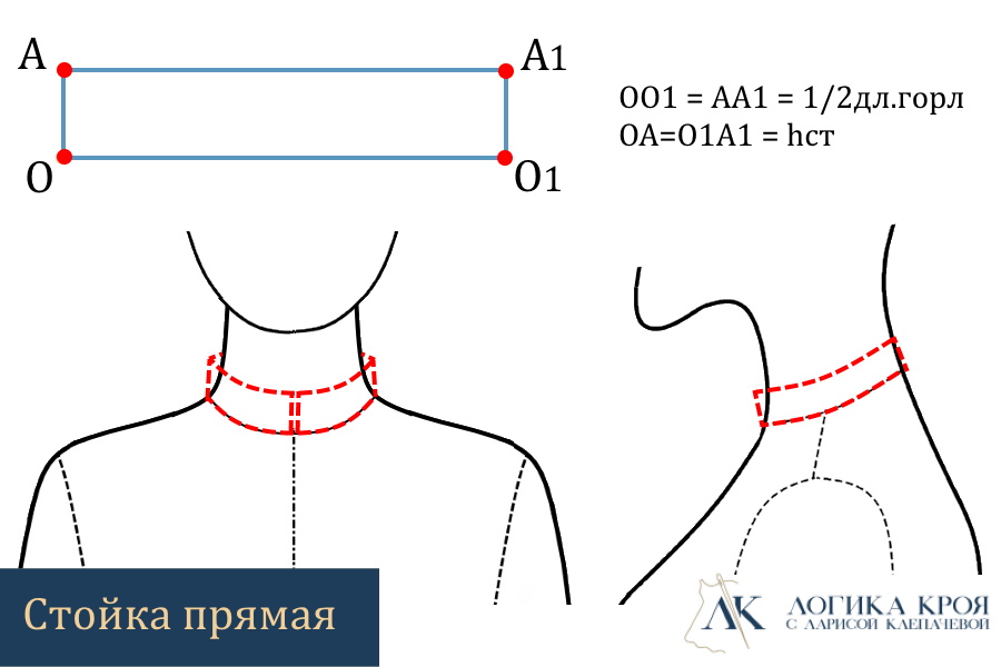 стойка прямая выкройка