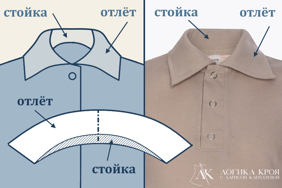 стойка и отлет воротника