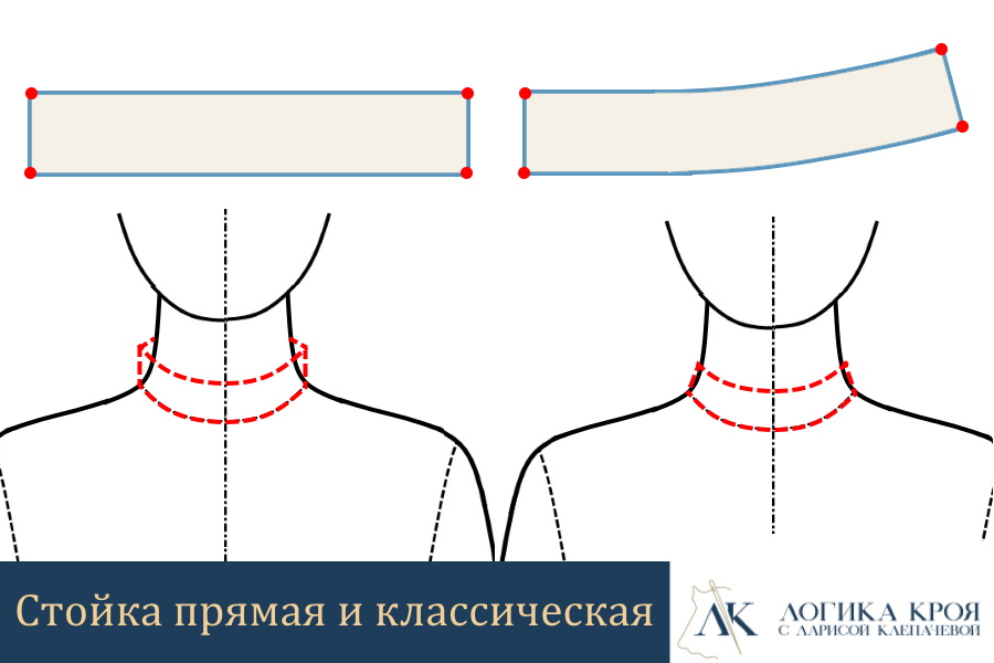 Воротник-стойка прямая и классическая