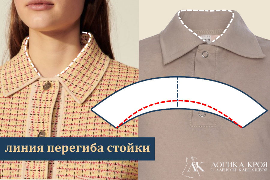 линия перегиба стойки