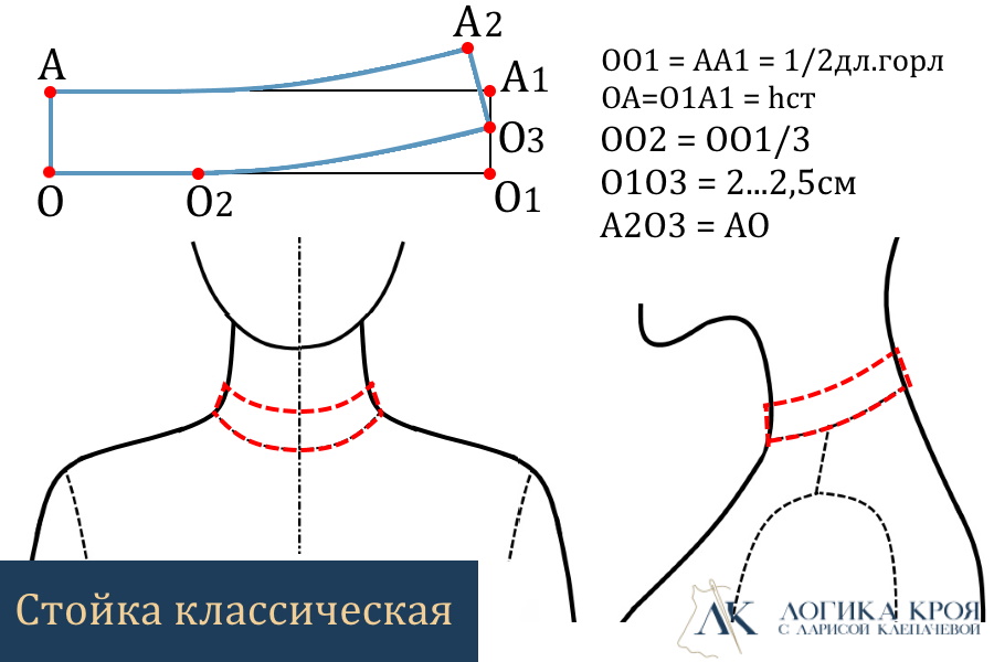 выкройка воротника-стойка