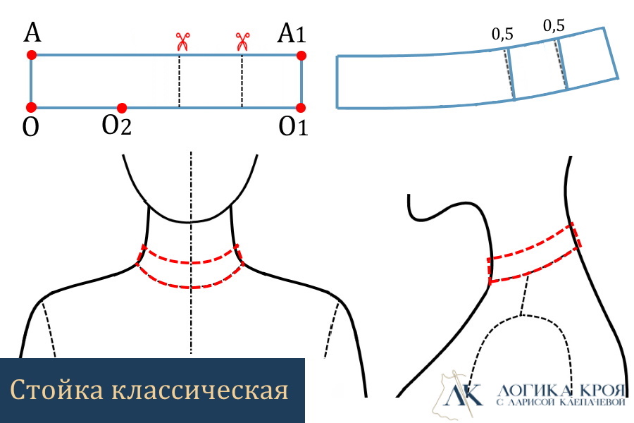 выкройка стойки моделирование