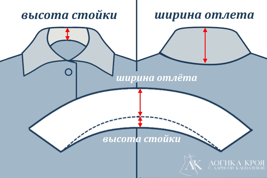Что такое отлет воротника. Смотреть фото Что такое отлет воротника. Смотреть картинку Что такое отлет воротника. Картинка про Что такое отлет воротника. Фото Что такое отлет воротника