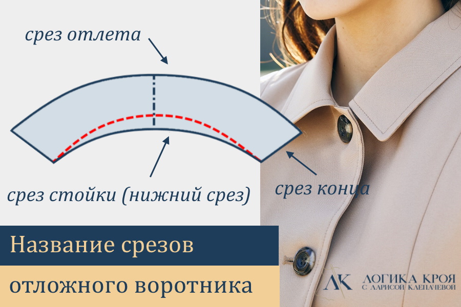 Название срезов отложного воротника