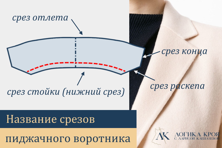 Название срезов пиджачного воротника 