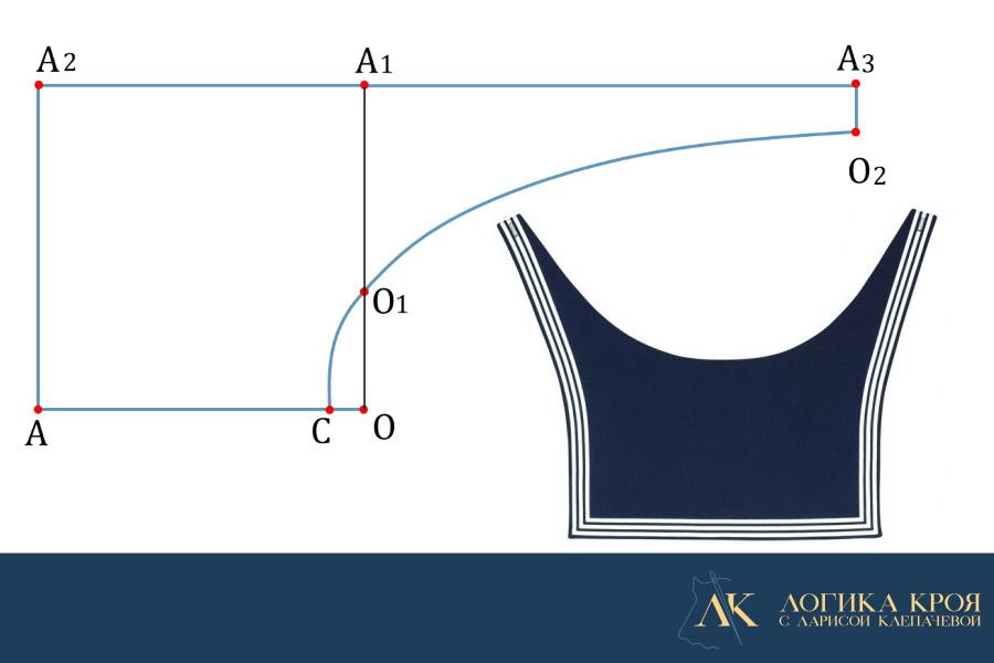 Воротник матроска выкройка - Выкройки детской одежды