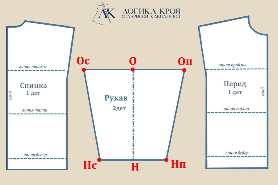 Построение простое рукава