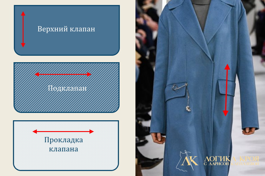 как проходит долевая на клапане