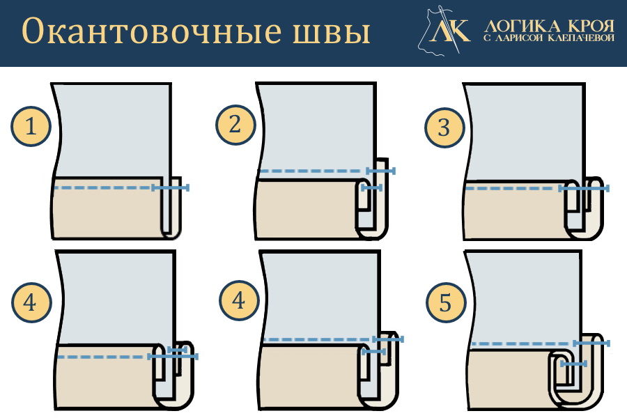 виды окантовочных швов