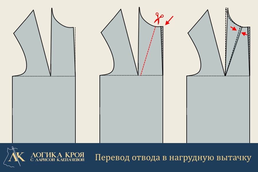 переаод отвода верхней части переда в нагрудную вытачку