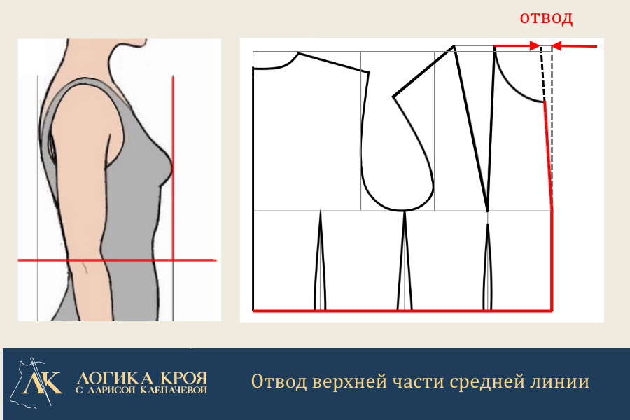 Отвод верхней части линии середины переда